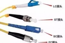 光纤的常用接口类型有哪些